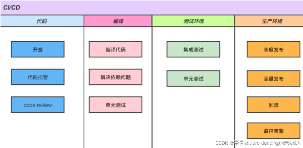 Jira持续集成_jenkins